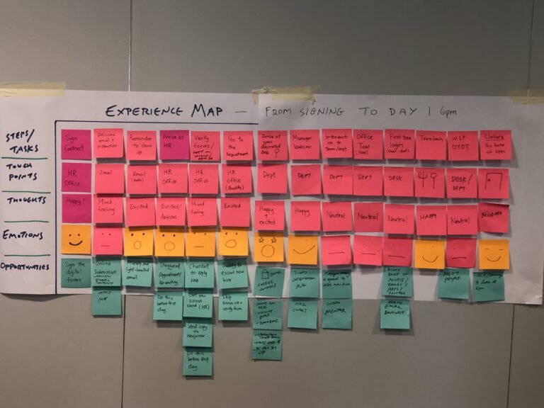 BARASTOR LEVO LLC|Customer Journey Mapping